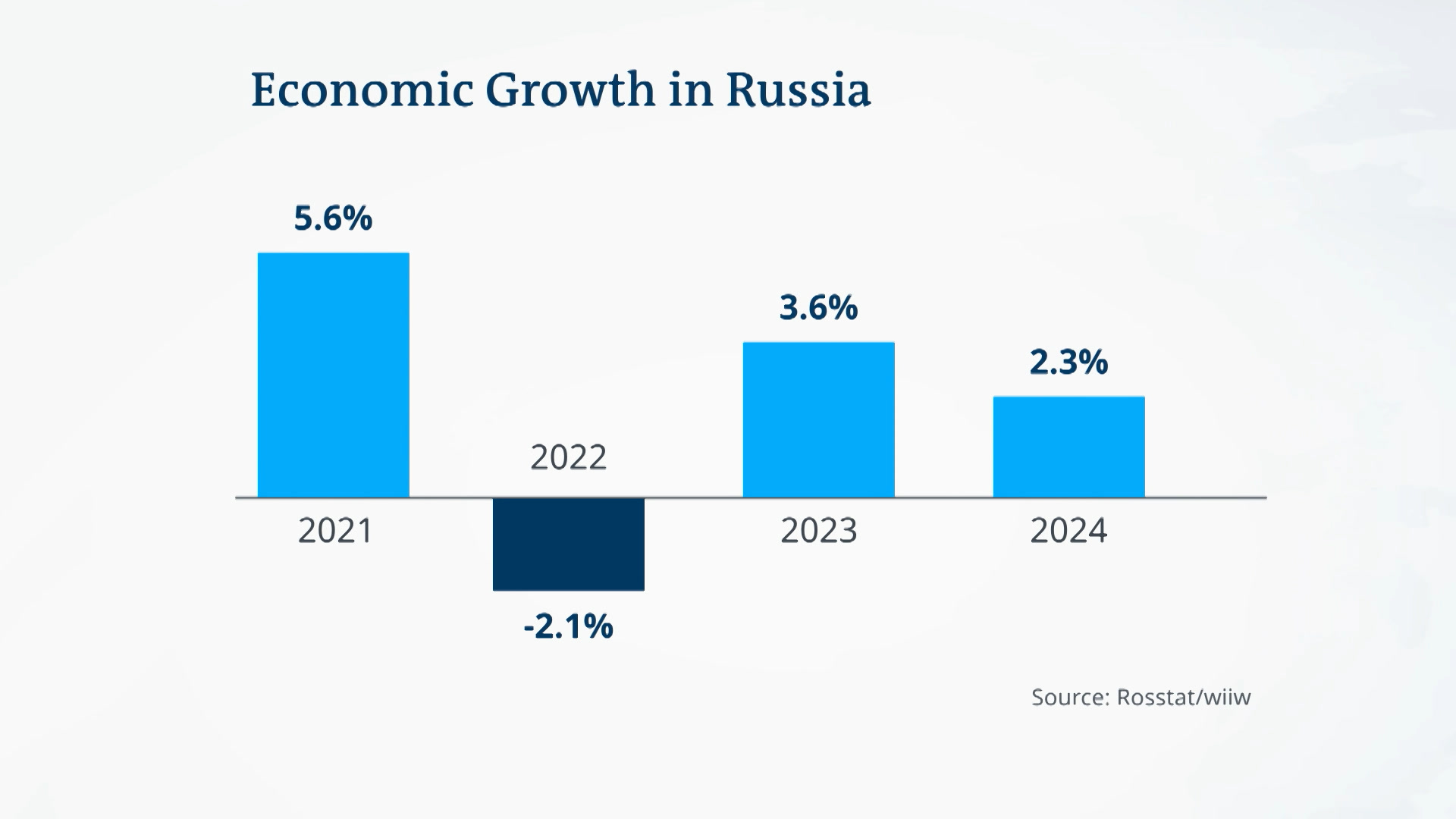 Российская экономика активно растет — DW — 21.02.2024